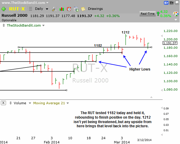 RUT-03122014