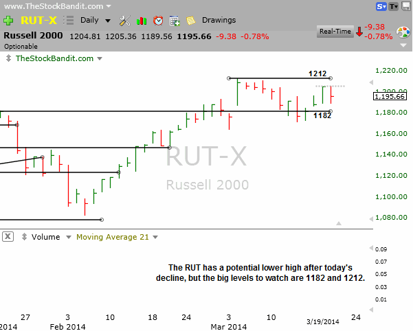 RUT-03192014