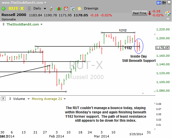 RUT-03252014