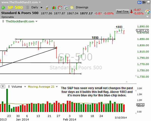SP500-03102014
