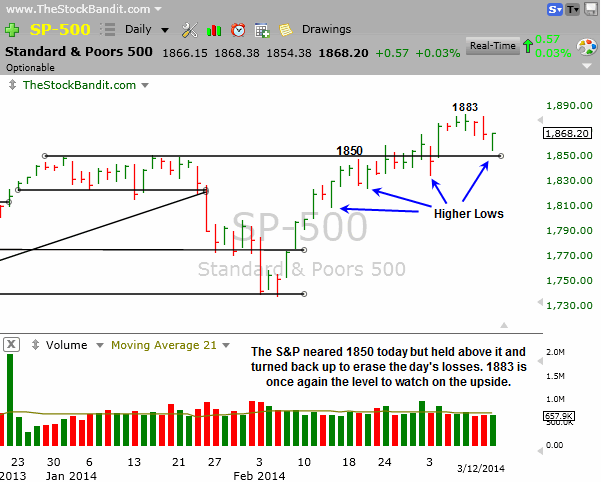 SP500-03122014