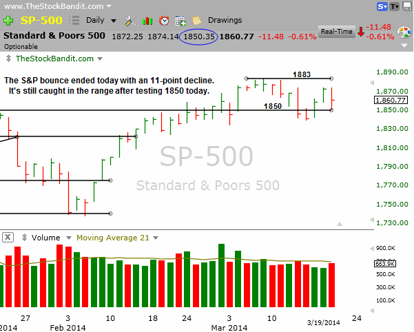 SP500-03192014