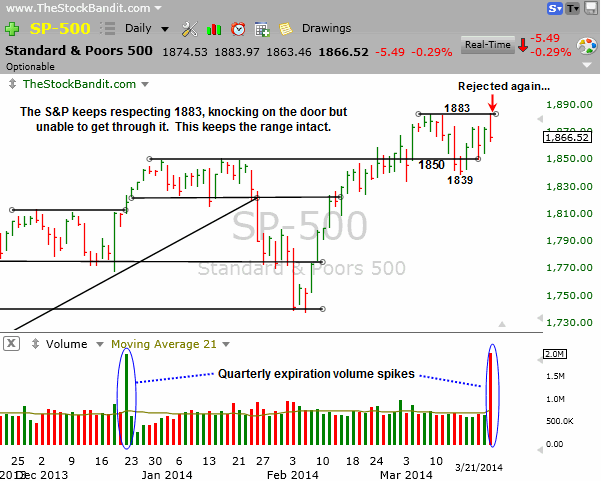 SP500-03232014