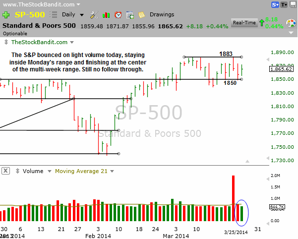 SP500-03252014