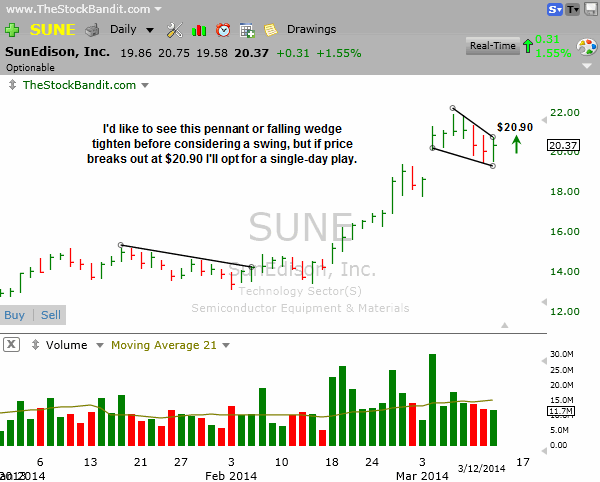 SUNE-03122014
