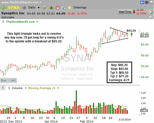 SYNA-03102014