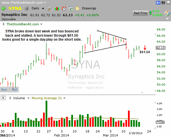 SYNA-03182014