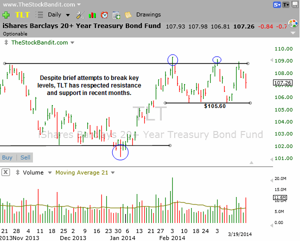 TLT-03192014