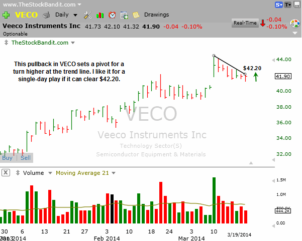 VECO-03192014