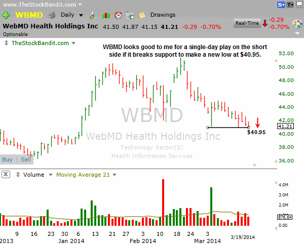 WBMD-03192014