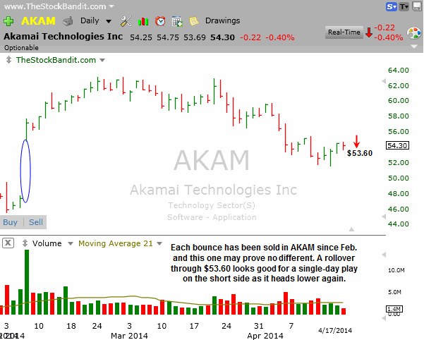 AKAM-04202014