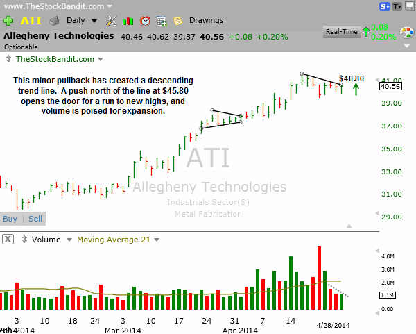 ATI-04282014