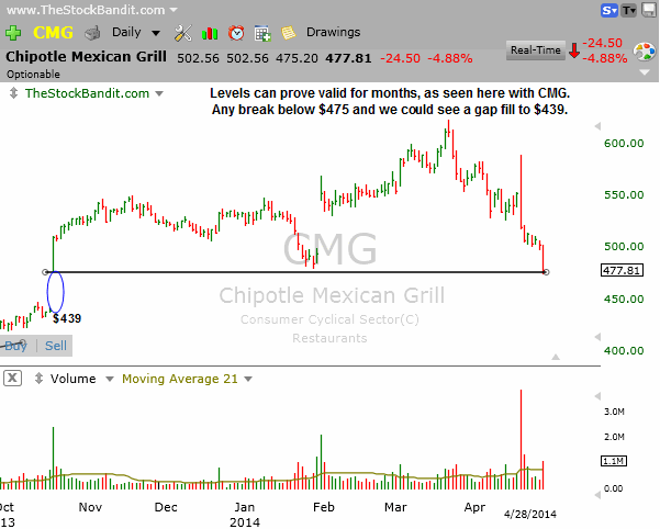 CMG-04282014