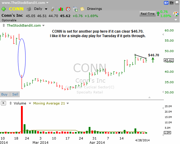 CONN-04282014