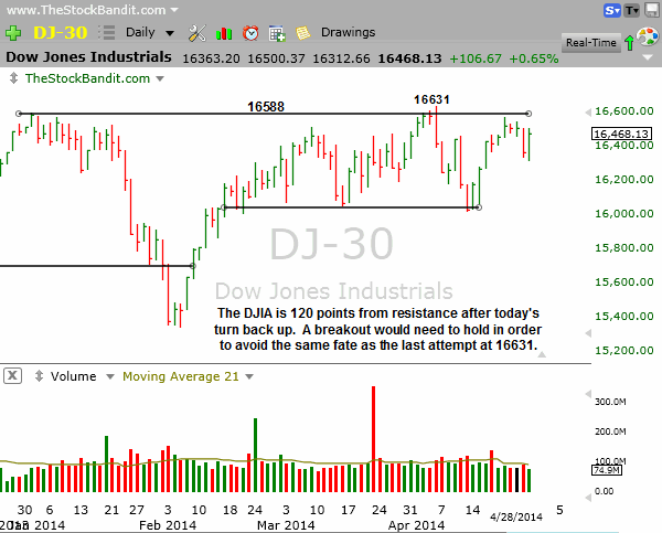 DJIA-04282014