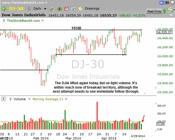 DJIA-04292014