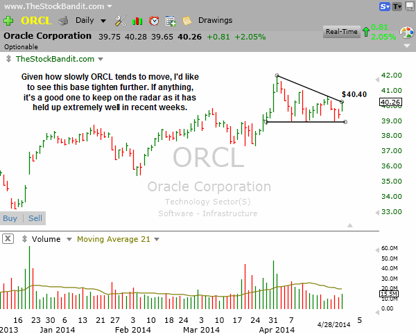 ORCL-04282014
