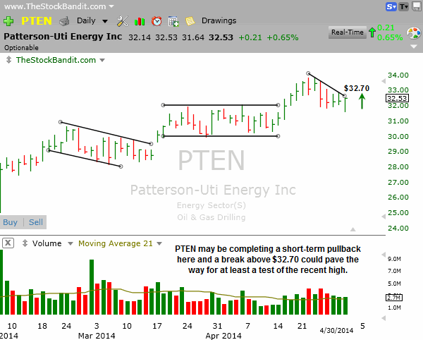 PTEN-04302014