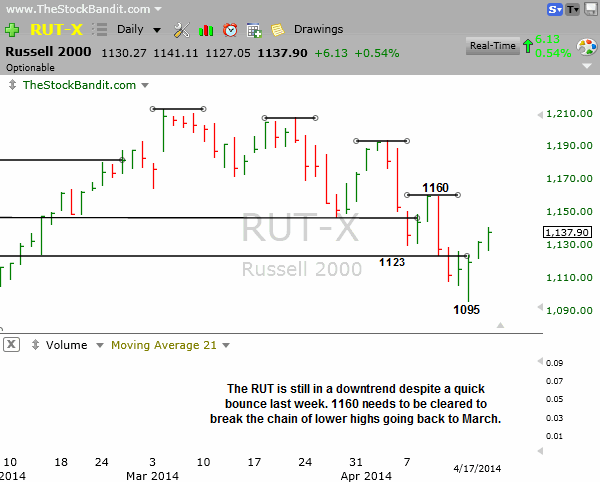 RUT-04202014