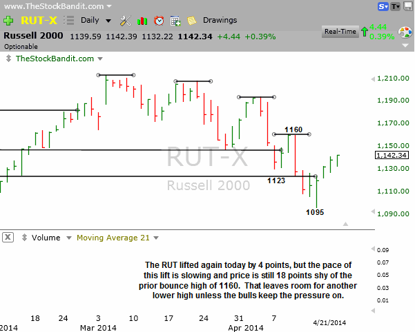 RUT-04212014