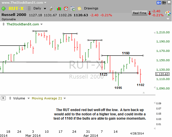 RUT-04282014
