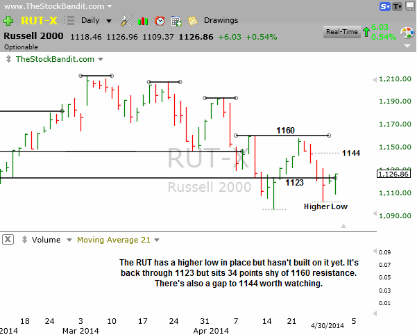 RUT-04302014