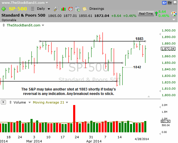 SP500-04282014