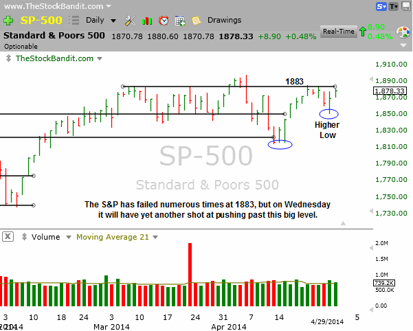SP500-04292014