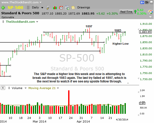 SP500-04302014