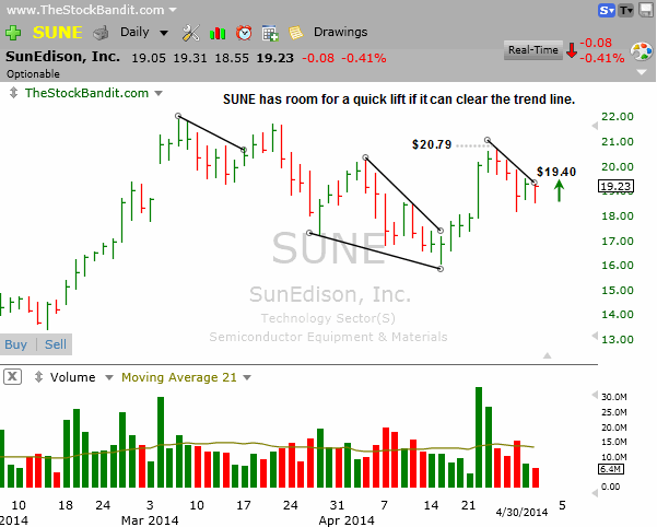 SUNE-04302014