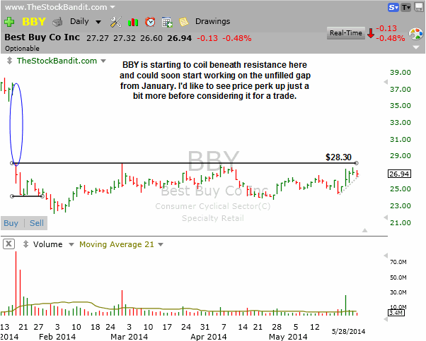 BBY-05282014