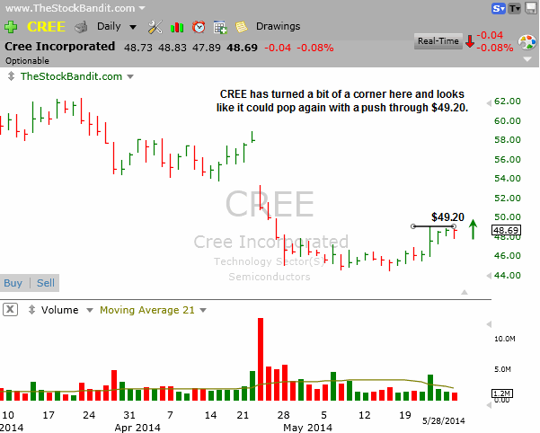 CREE-05282014