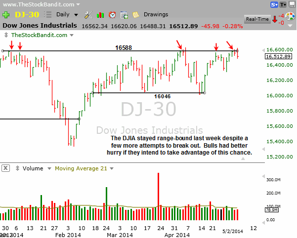 DJIA-05042014