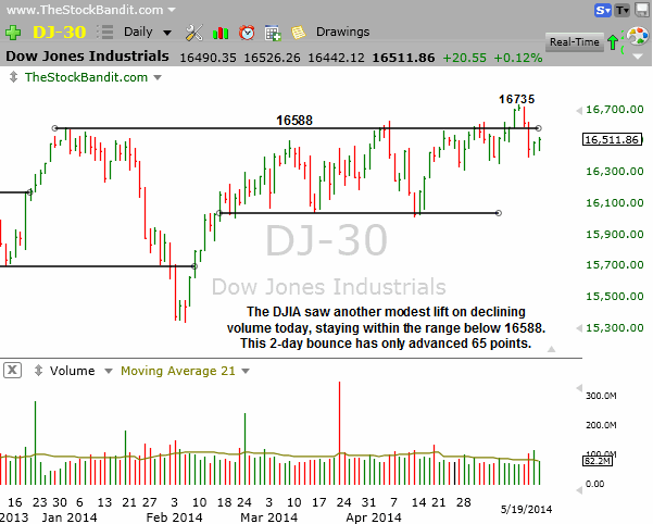 DJIA-05192014