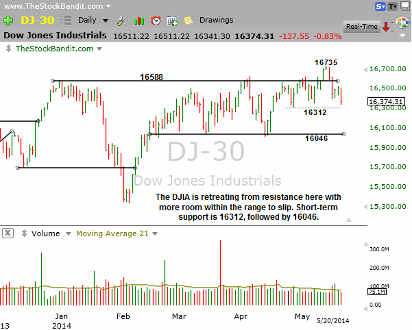 DJIA-05202014