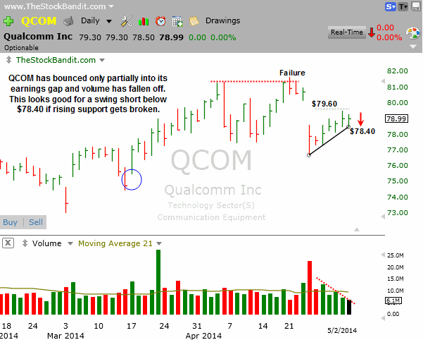 QCOM-05042014