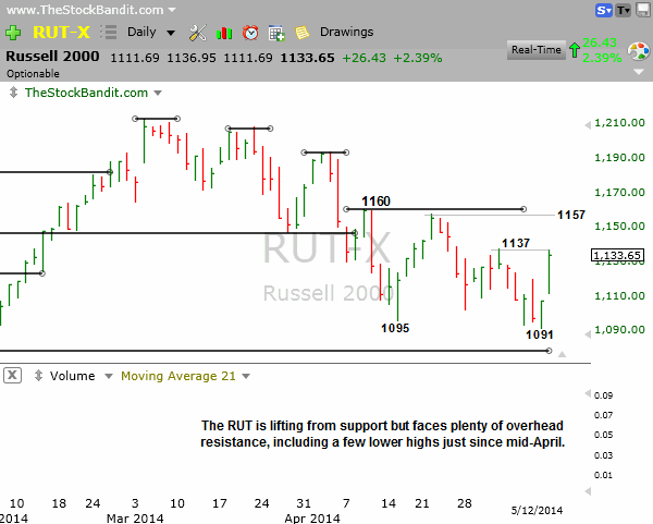RUT-05122014