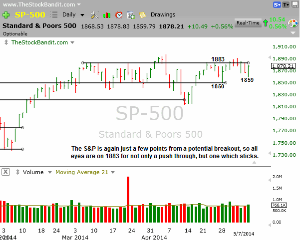SP500-05072014