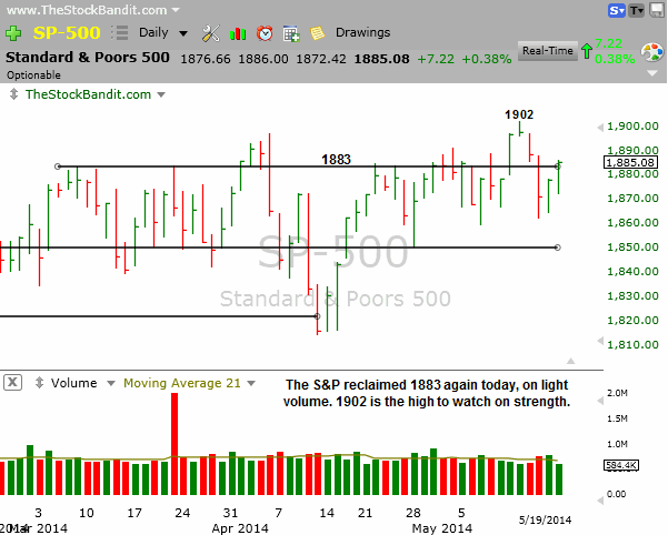 SP500-05192014