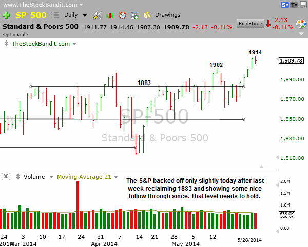 SP500-05282014