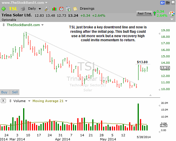 TSL-05282014