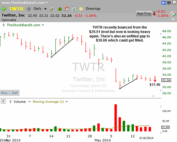 TWTR-05182014