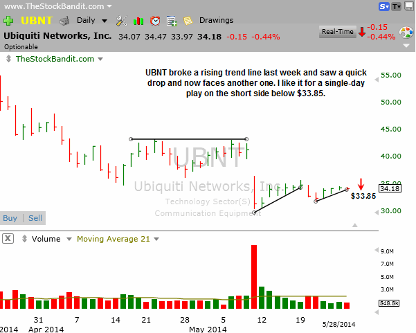 UBNT-05282014