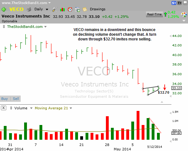 VECO-05122014