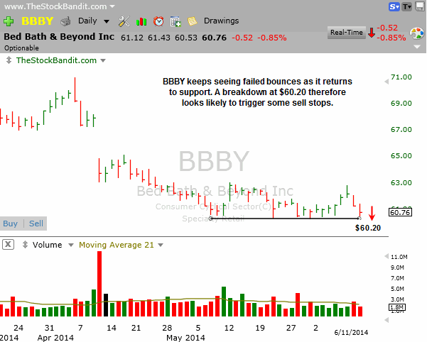 BBBY-06112014
