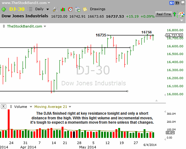DJIA-06042014