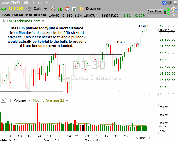 DJIA-06102014