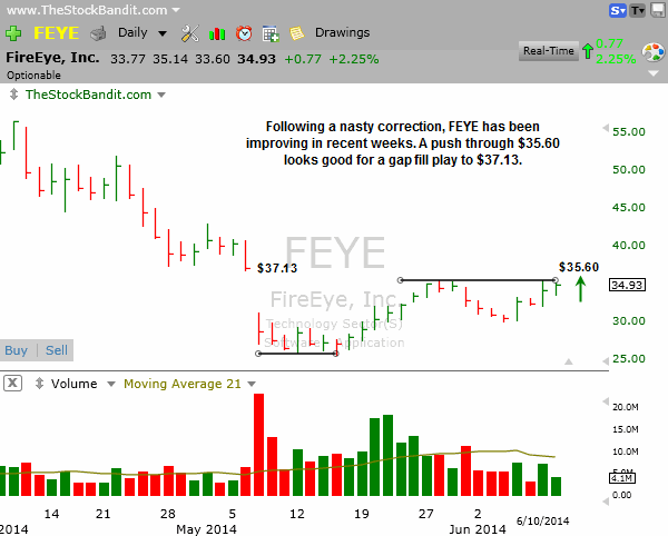 FEYE-06102014