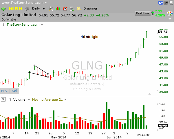 GLNG-06182014