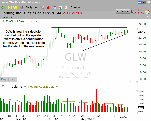 GLW-06092014
